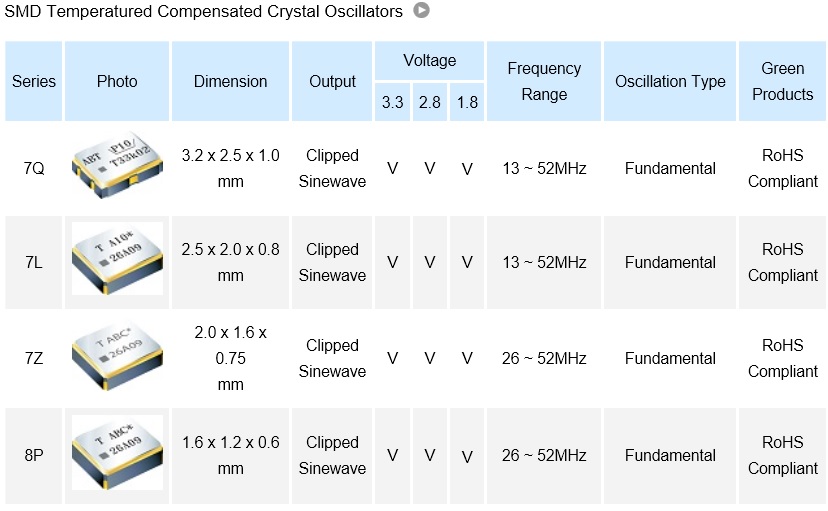 SMD Temperatured Compensated Crystal Oscillators.jpg