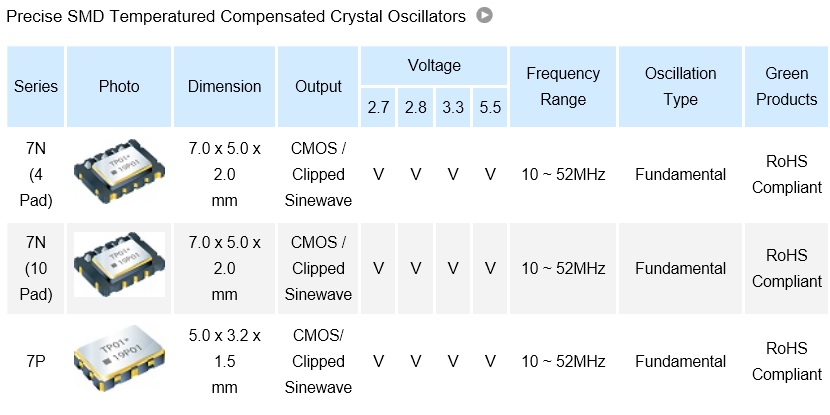 Precise SMD Temperatured Compensated Crystal Oscillators1.jpg