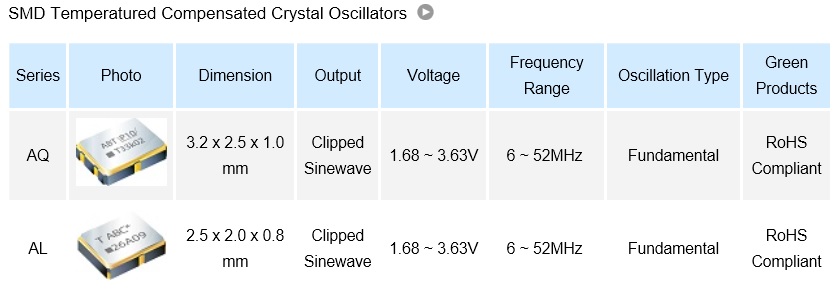 SMD Temperatured Compensated Crystal Oscillators (Automotive).jpg