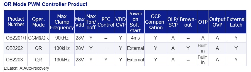 QR Mode PWM Controller Product.jpg